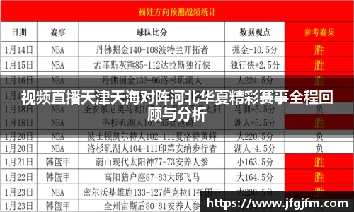 视频直播天津天海对阵河北华夏精彩赛事全程回顾与分析